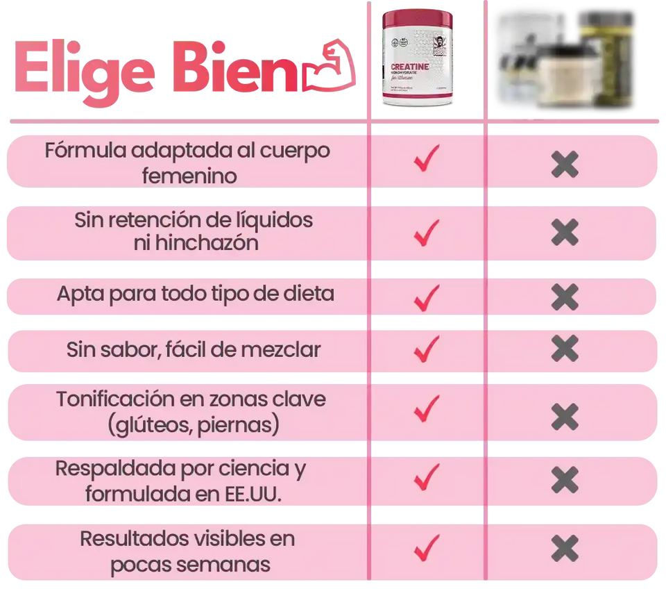 ✨ GlutePro® Creatina Monohidratada para Mujeres que desean un cuerpo de ensueño ✨