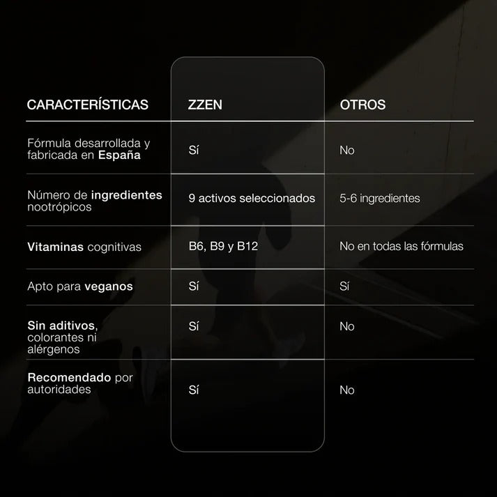 🚀 ZZEN FOCUS — Máxima claridad mental, concentración total y energía constante 💊