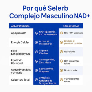 Selerb NAD+ para Hombres – Energía, Circulación y Anti-Edad🌿