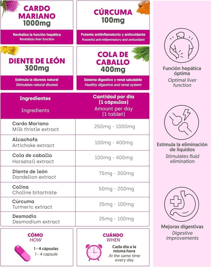 ✨ Cardo Mariano – Detox Natural para Tu Hígado y Energía Vital