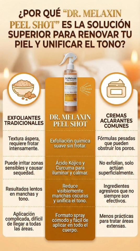 Dr. Melaxin Peel Shot 👉 Exfoliación profunda para una piel más clara y suave ✨
