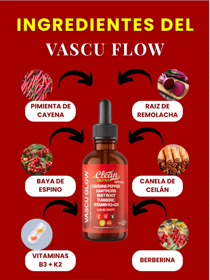 Vascu Glow Importado de USA🗽: El impulso que reactiva tu energía, tu fuerza y tu confianza 💪