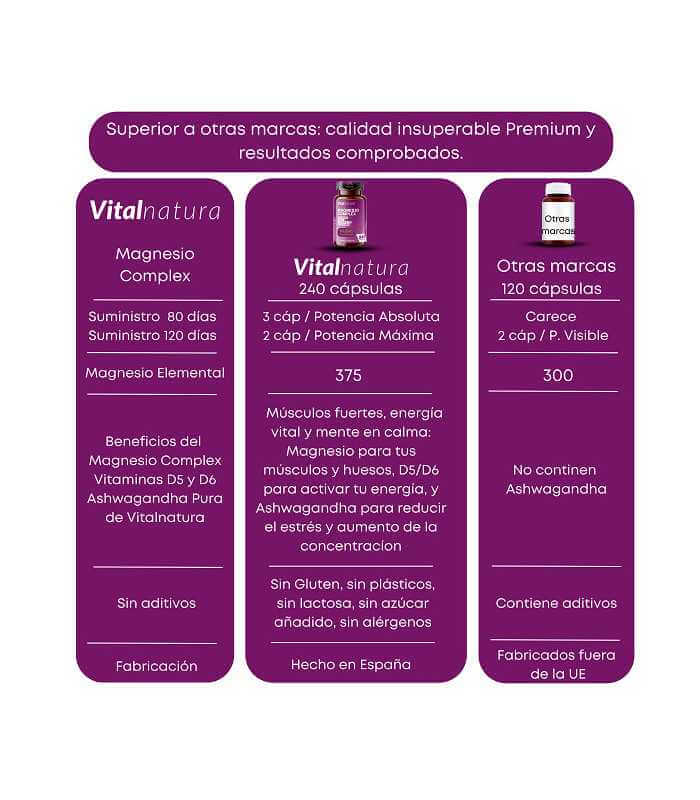 Magnesio Complex Formula Española : dile adiós a la barriga hinchada, 😩cansancio, 🤯 dolores de cabeza y senos caídos con solo 2 cápsulas al día ☀️