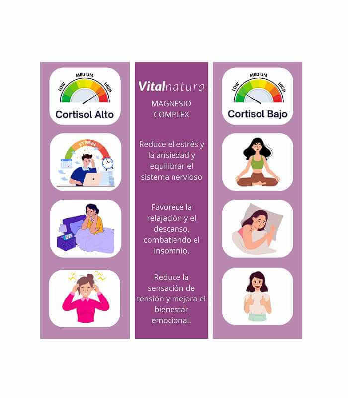 Magnesio Complex Formula Española : dile adiós a la barriga hinchada, 😩cansancio, 🤯 dolores de cabeza y senos caídos con solo 2 cápsulas al día ☀️