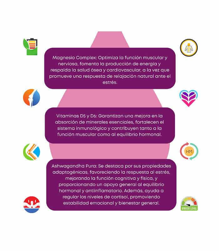 Magnesio Complex Formula Española : dile adiós a la barriga hinchada, 😩cansancio, 🤯 dolores de cabeza y senos caídos con solo 2 cápsulas al día ☀️