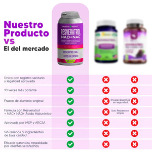 NAD+ RESVERATROL de American Natural Importado de EEUU: El elixir de la juventud en una capsula