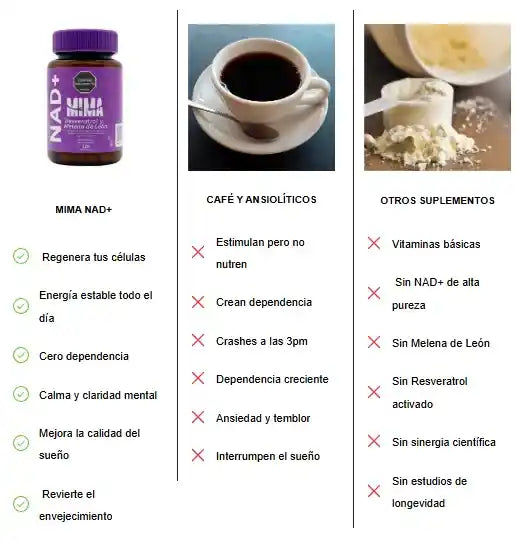 NAD+ y Melena de León de MIMA IMPORTADO DE USA: 🧬🧠 Olvídate del cansancio, la mala memoria y sentirte mayor