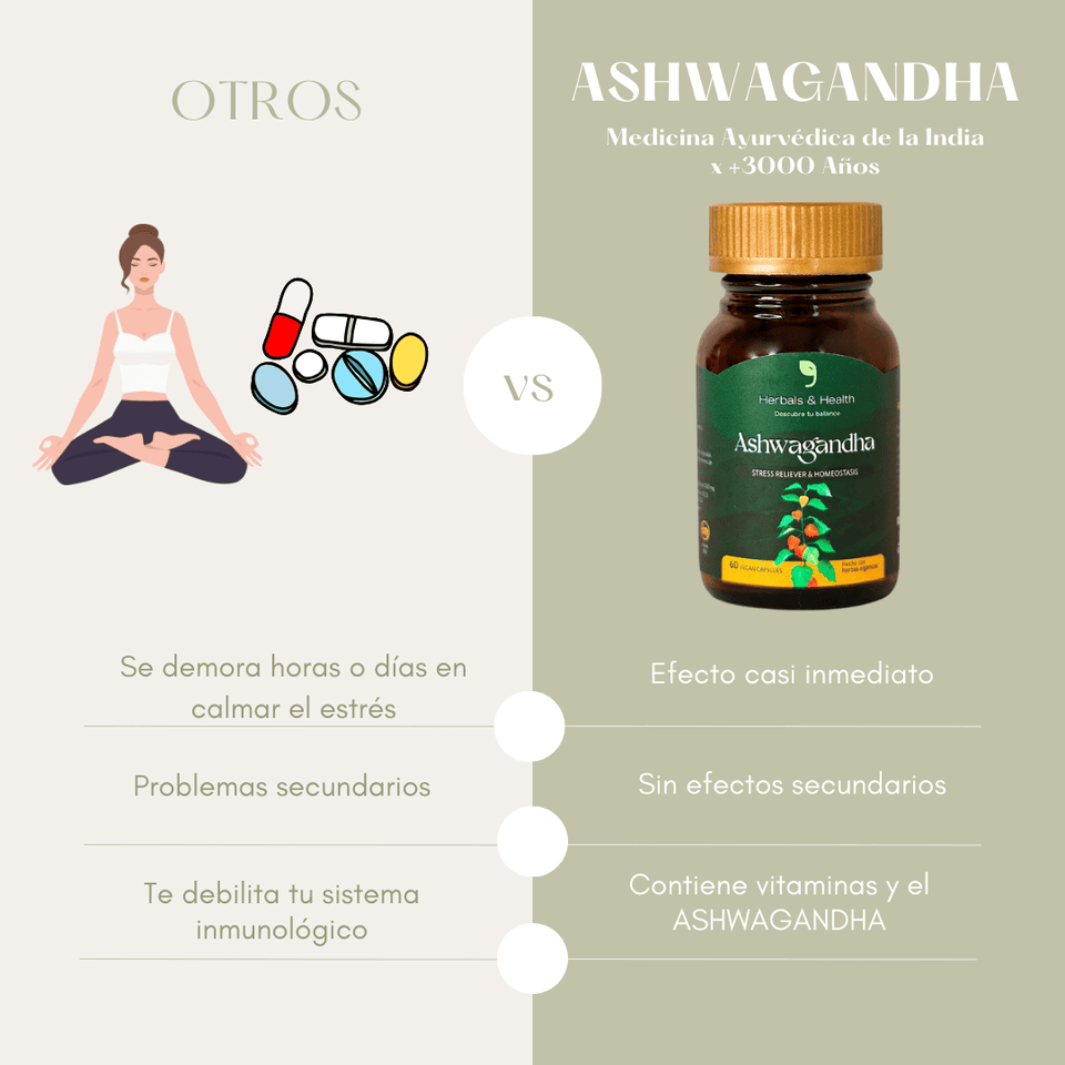 Ashwagandha con ksm 66 - remedio natural usado x +3000 años en la medicina ayurvédica de la india 🇮🇳